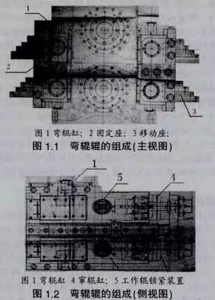 精轧机弯窜辊常见故障排除方法