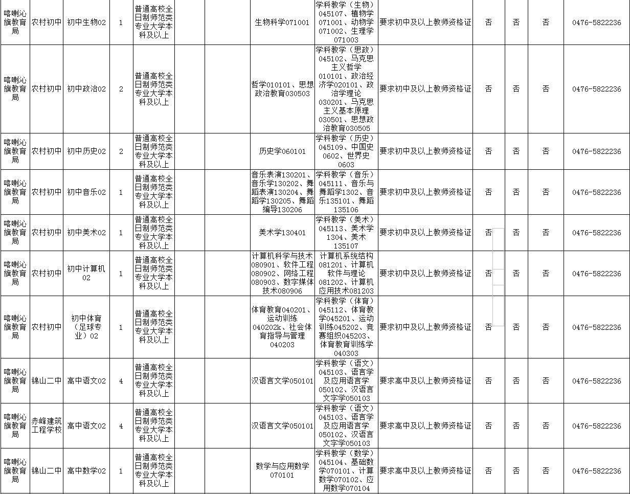 赤峰市区人口2021_招聘 赤峰清河医院招聘12名工作人员公告