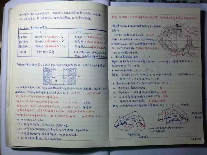 来,欣赏一份学霸的课堂笔记