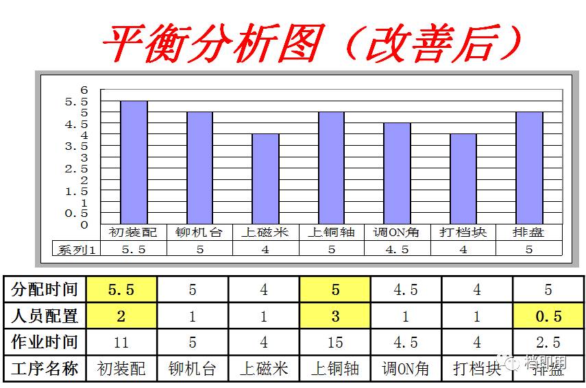 做好生产绩效管理,发掘并改善管理问题