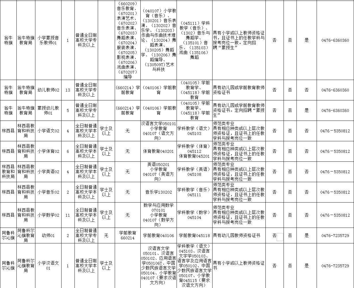 赤峰市区人口2021_招聘 赤峰清河医院招聘12名工作人员公告(3)