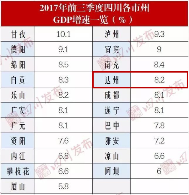 达州 gdp_达州频道(2)