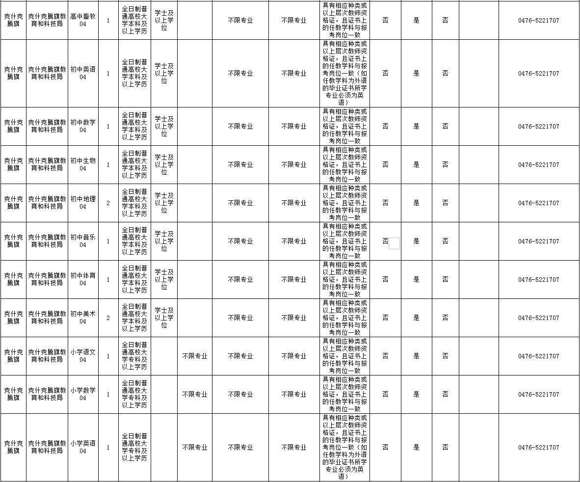 赤峰市区人口2021_招聘 赤峰清河医院招聘12名工作人员公告(2)