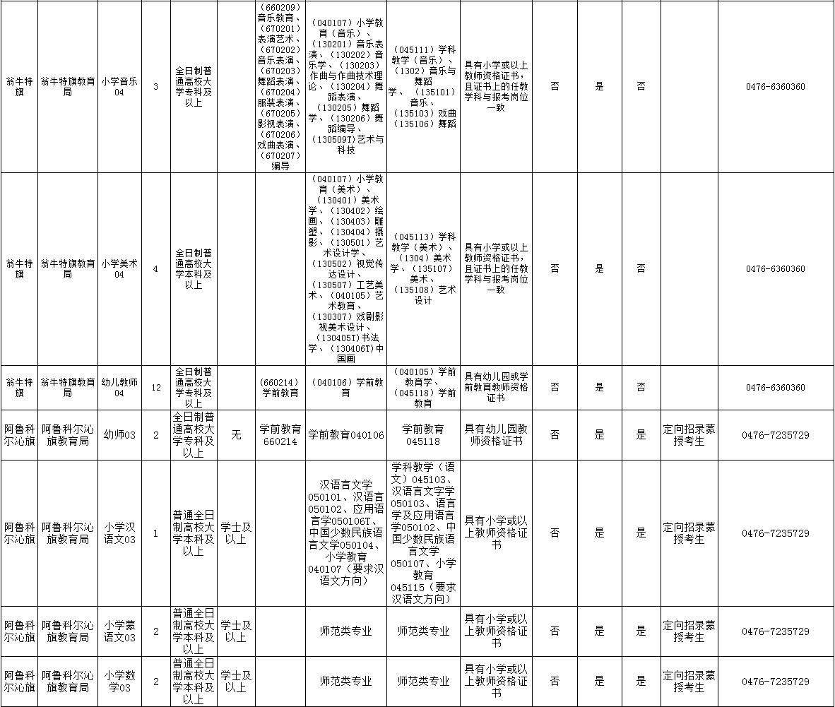 赤峰市区人口2021_招聘 赤峰清河医院招聘12名工作人员公告(3)