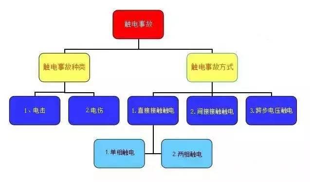 7种常见电工触电原因