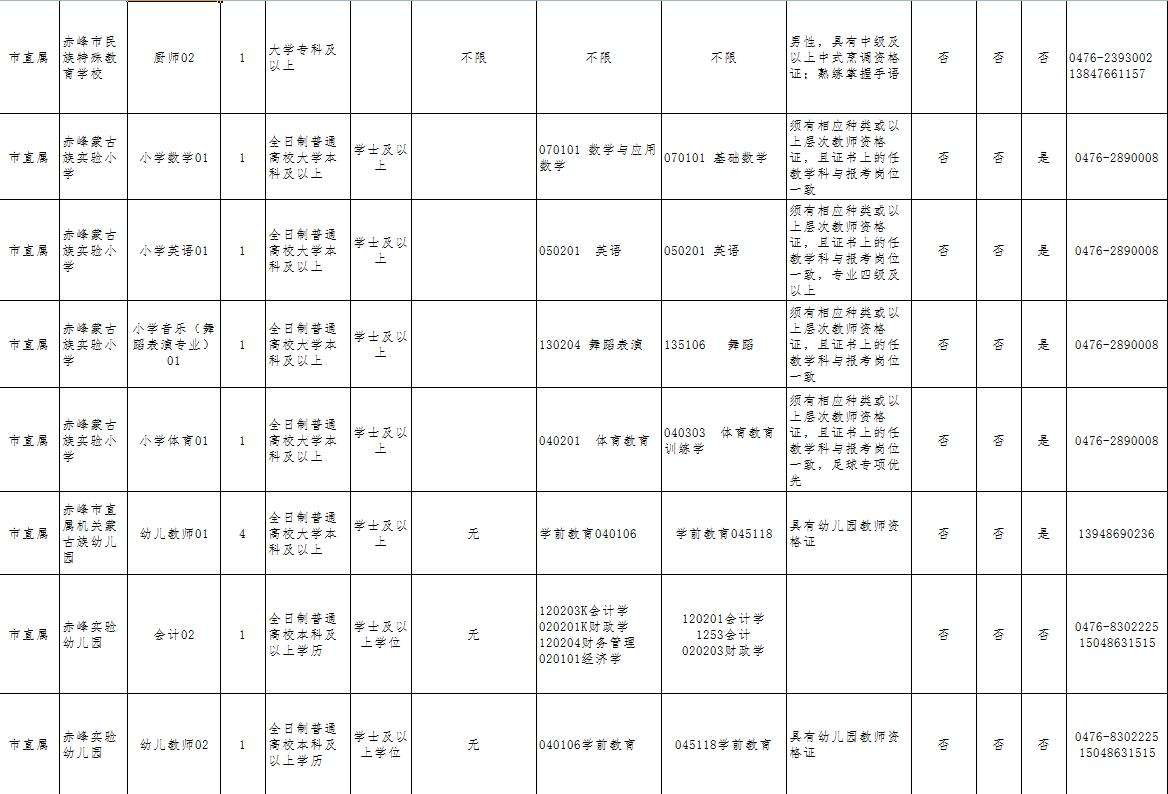 赤峰市区人口2021_招聘 赤峰清河医院招聘12名工作人员公告