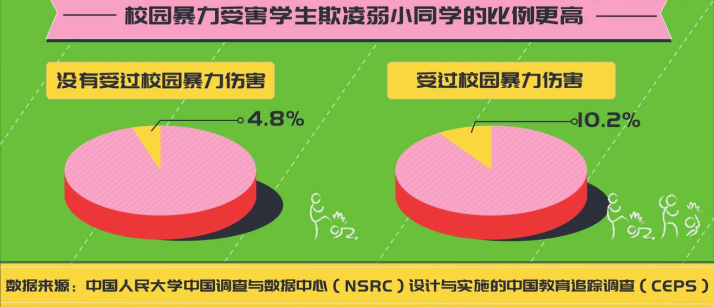 如何才能正确的防范和应对校园暴力呢