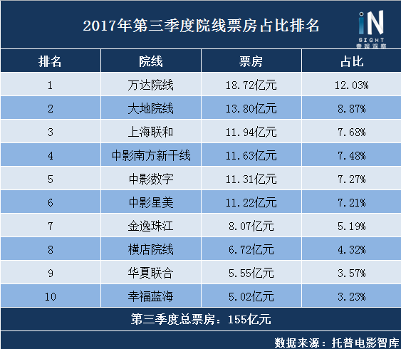 倚优影院人口_人口普查