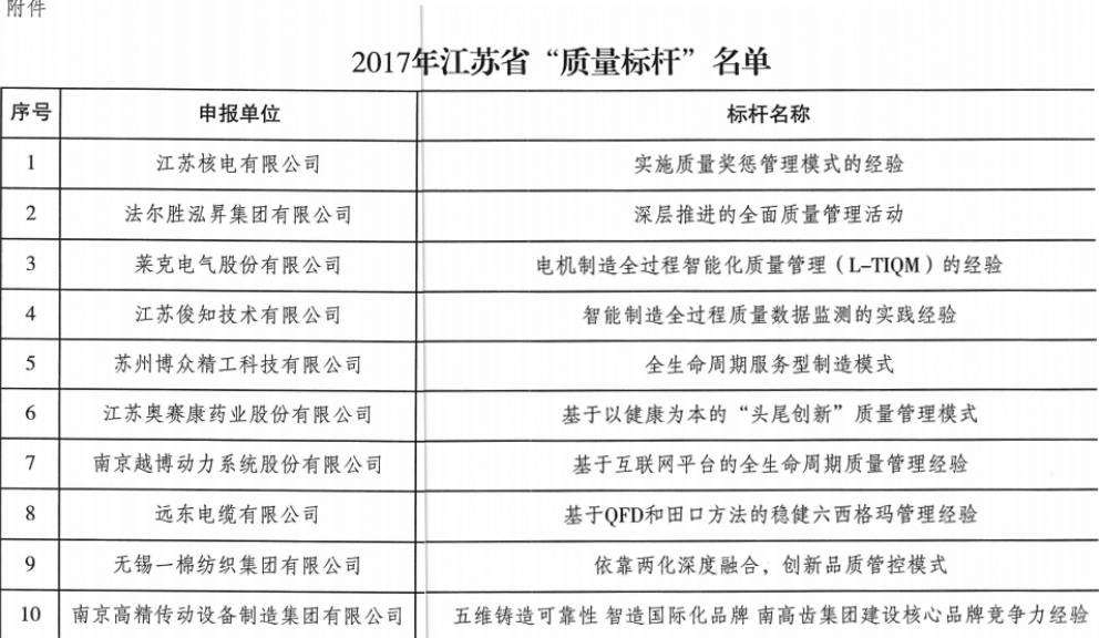 江苏人口普查质量抽查时间_江苏各市人口普查(3)