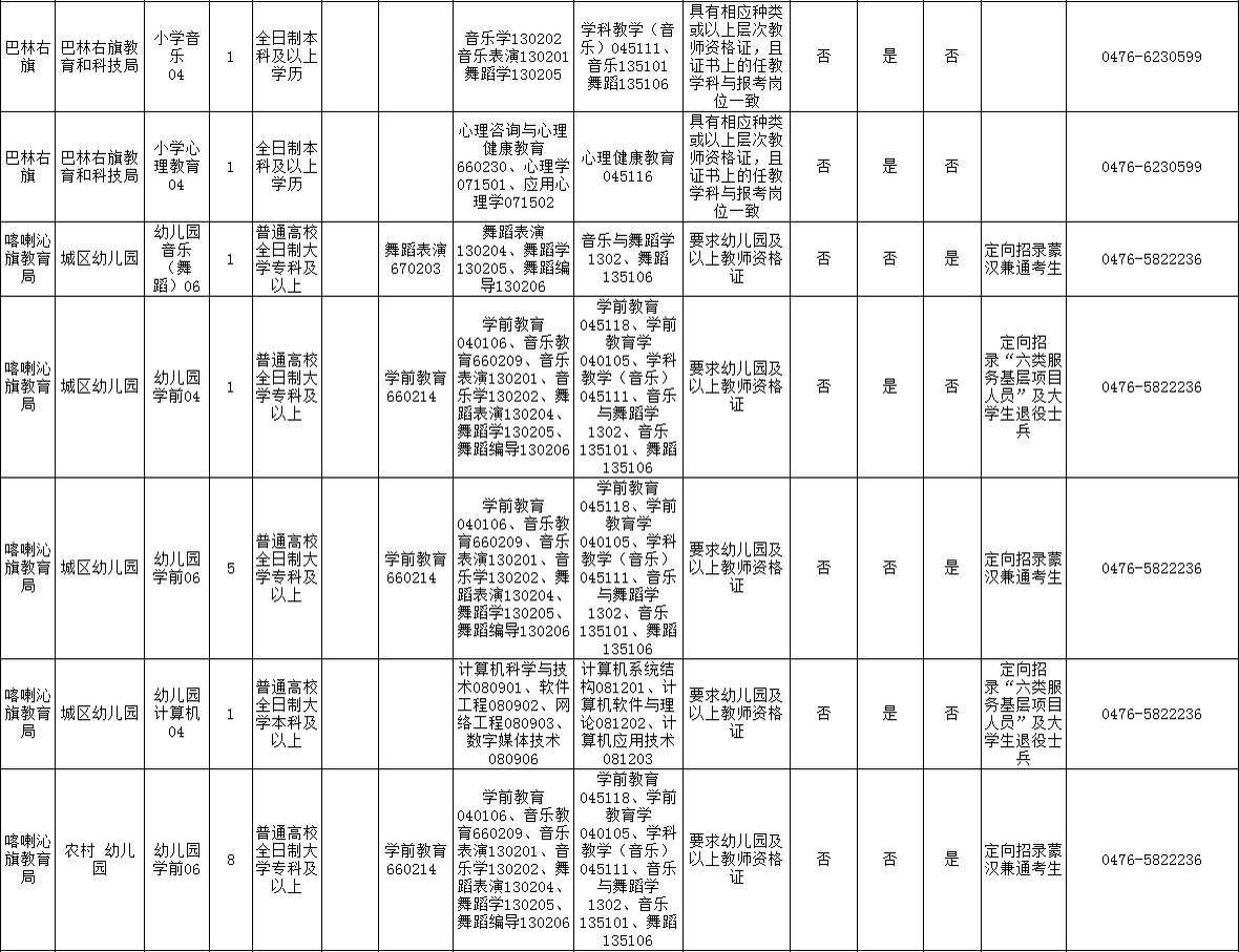 赤峰市区人口2021_招聘 赤峰清河医院招聘12名工作人员公告(3)