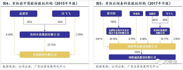 前三季度智能机出货6050万部,odm龙头闻泰科技有望强者愈强