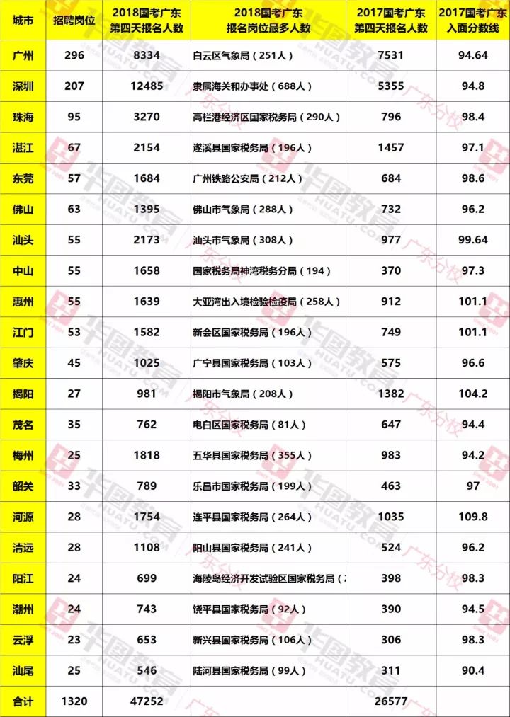 潮州市潮安县人口数量_潮州市潮安县明发地漏(3)