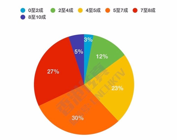 香港人口几多_香港人口密度(2)