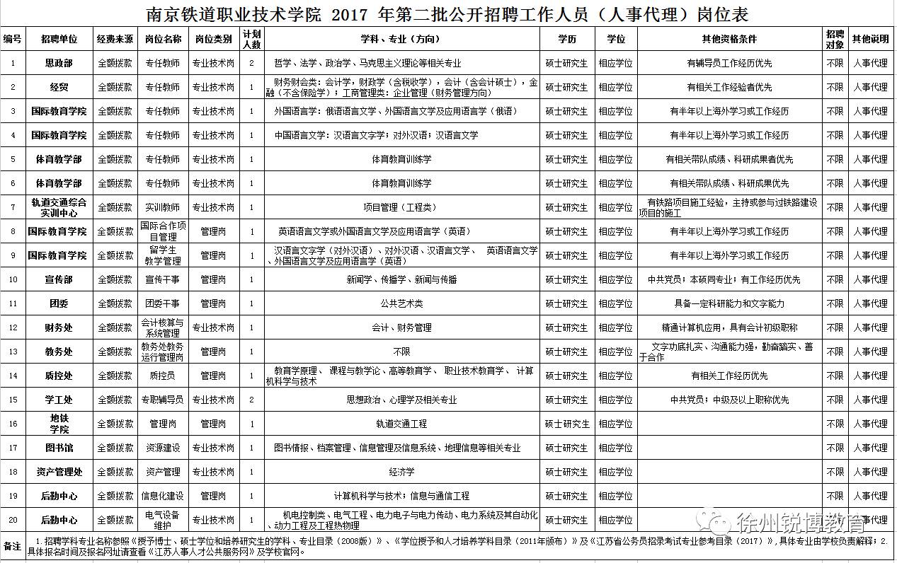 2017年南京铁道职业技术学院招聘公告