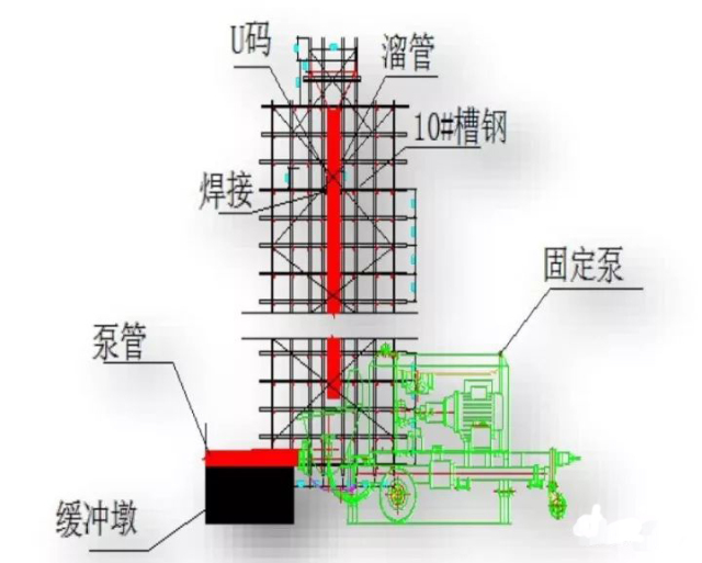 解读|向地下77米超深处浇筑混凝土,有什么好施工方法?