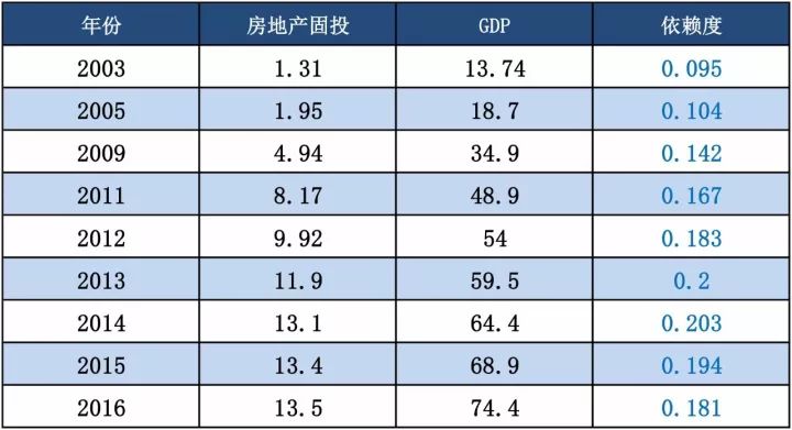 天津哪些gdp算到了北京_天津现在的gdp相当于北京哪年的gdp(3)