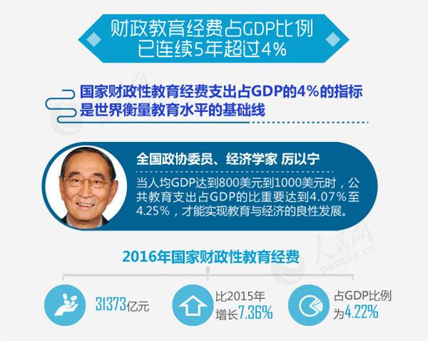 2000定的gdp目标_中国今年gdp目标(2)