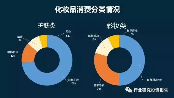 2017中国化妆品行业数据报告