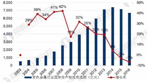 gdp未来投资方向_明年楼市的7个趋势(2)