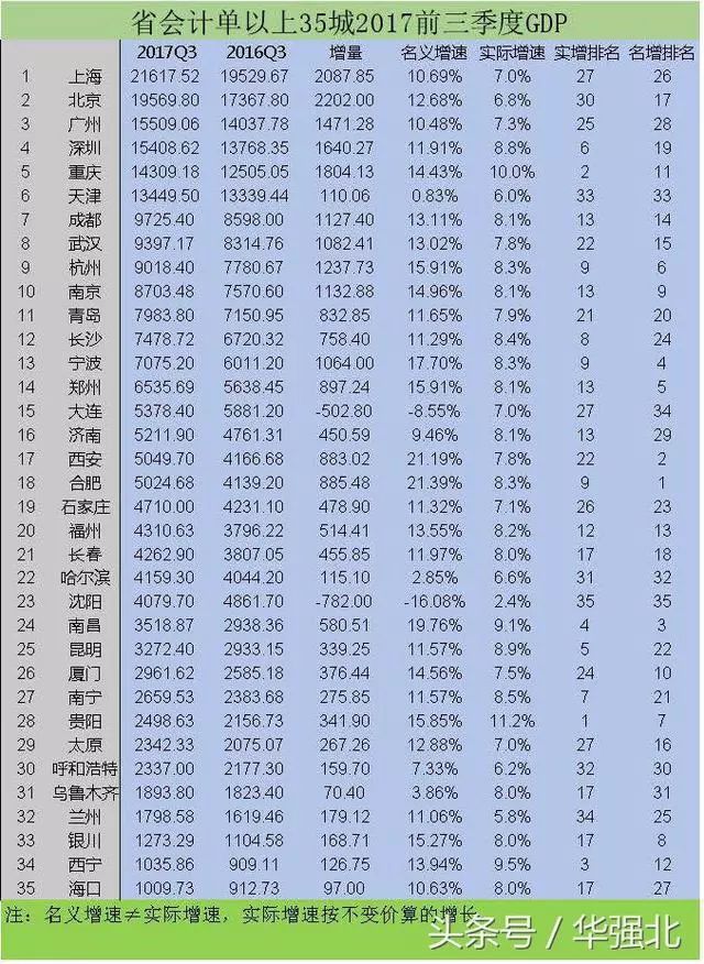 长沙gdp会超过南京吗_无锡长沙宣布GDP超1万亿,中国万亿GDP城市达14个