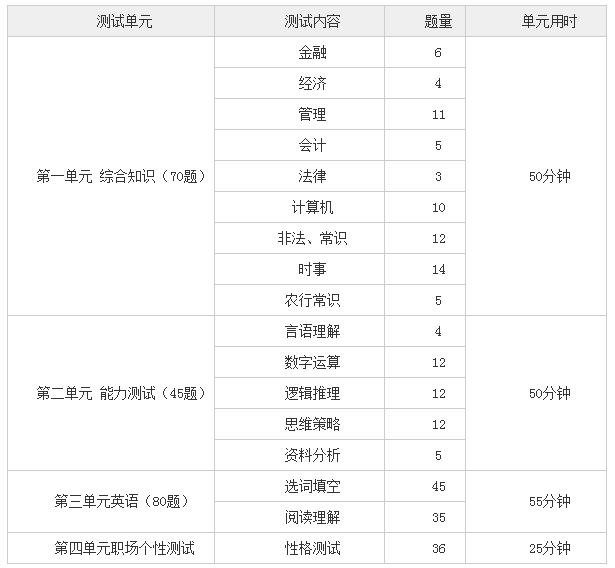 银行招聘考试内容_中国银行校园招聘考试内容 科目 甘肃省银行招聘网(3)