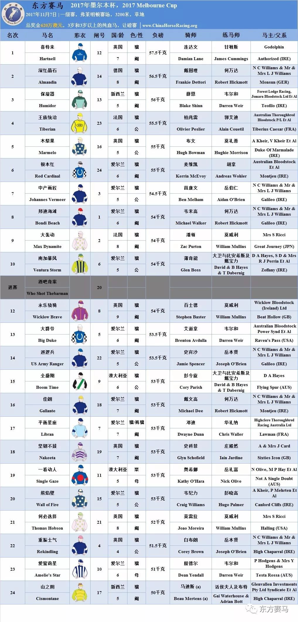 表/花和尚,源/racing.com,香港赛马会