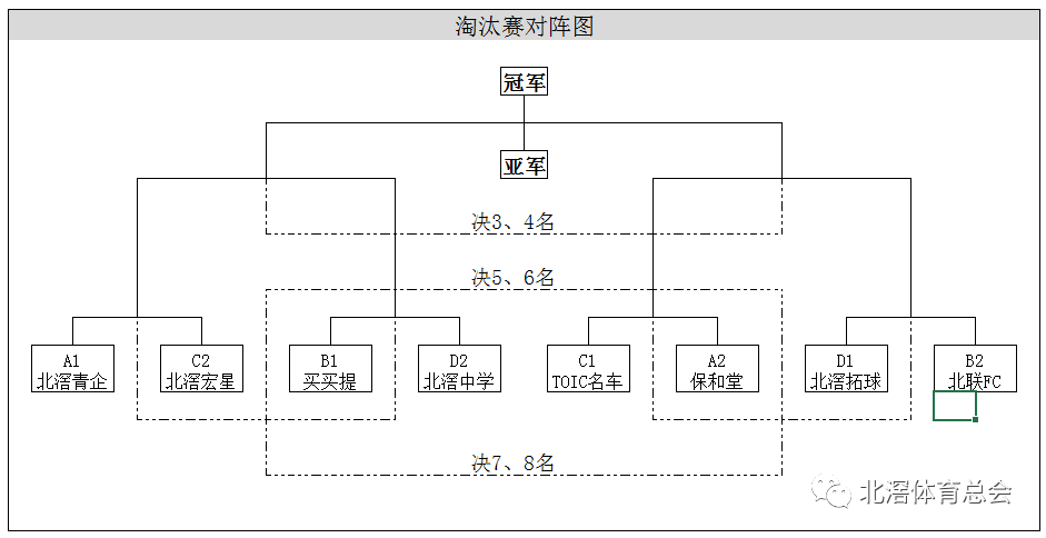 八强对阵图