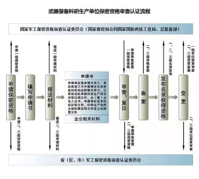 中国主管人口的部门_主管部门(3)