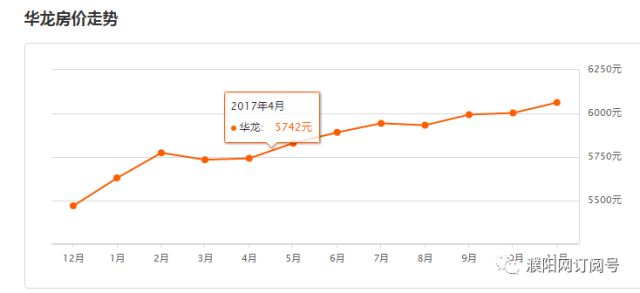 濮阳华龙gdp_四川各市发布一季度GDP数据,凉山大跌7.5 ,宜宾增速全省第一(3)