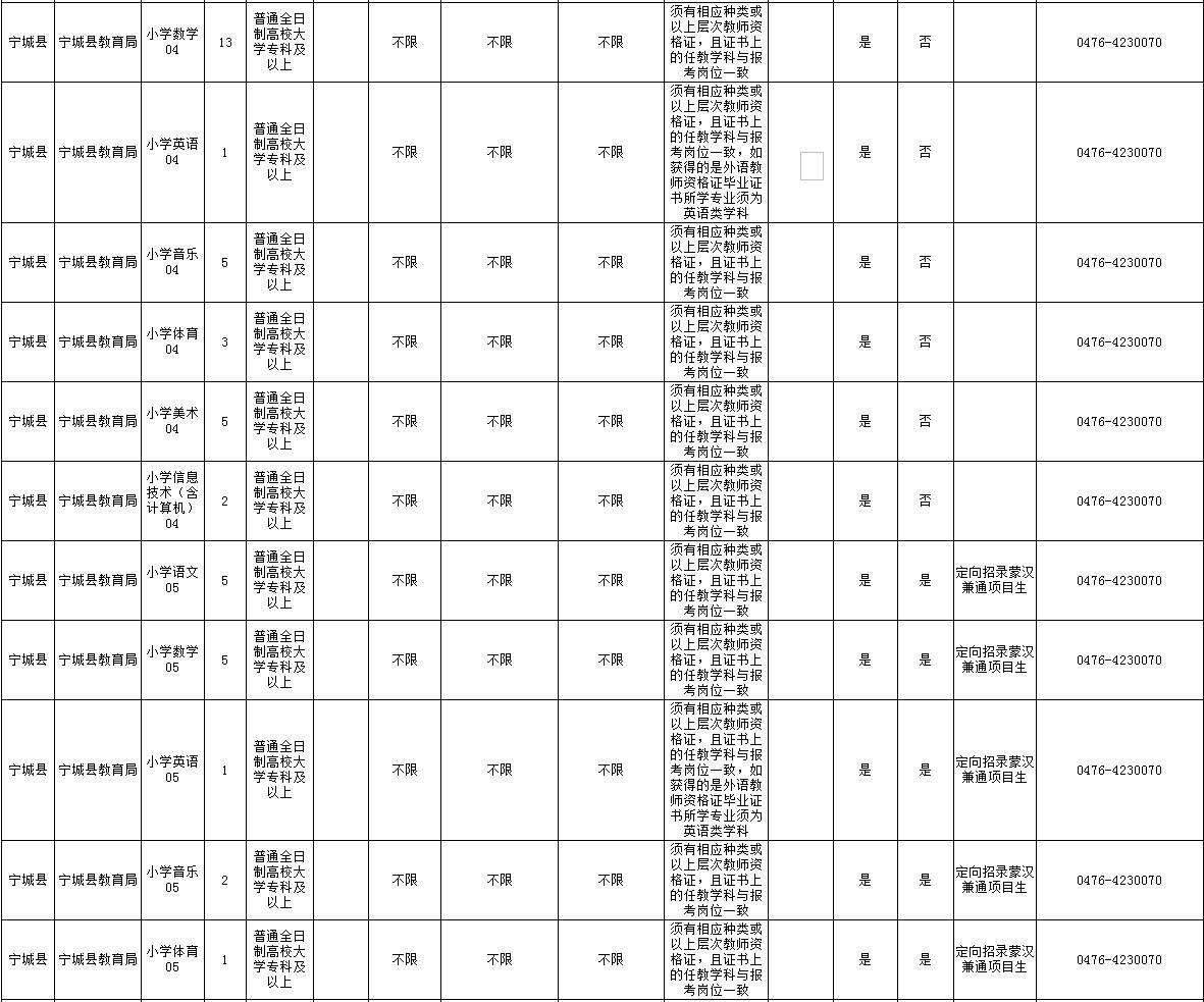 赤峰市区人口2021_招聘 赤峰清河医院招聘12名工作人员公告(3)