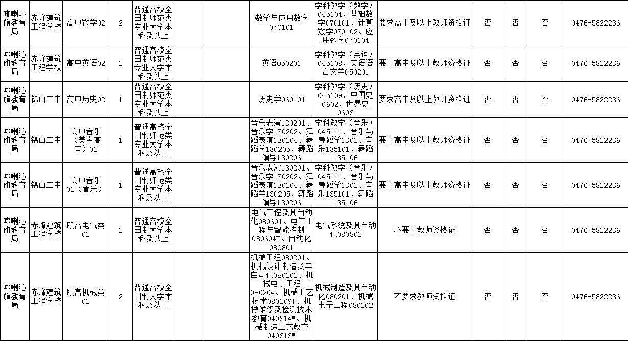 赤峰市区人口2021_招聘 赤峰清河医院招聘12名工作人员公告(3)