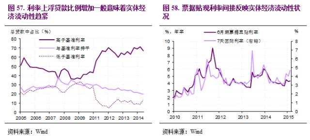 gdp指标度量了什么_恒大研究院 调控之后,当前房地产市场已实现平稳健康发展