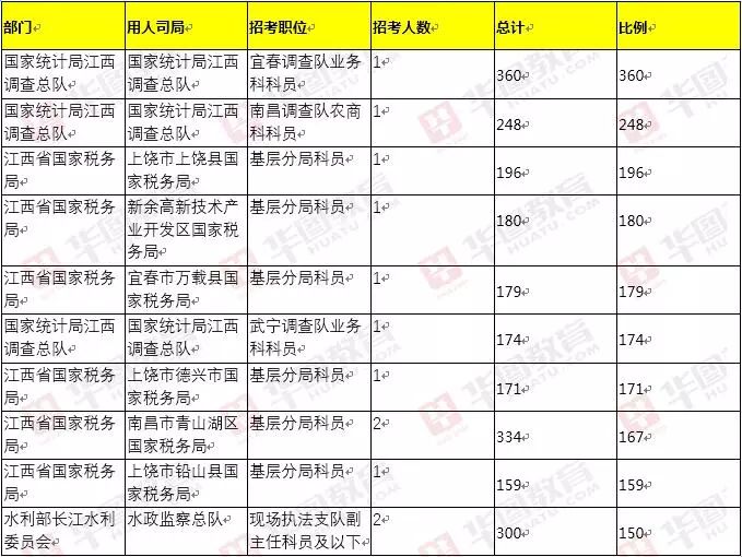 宜春市统计局人口普查_宜春市地图(2)