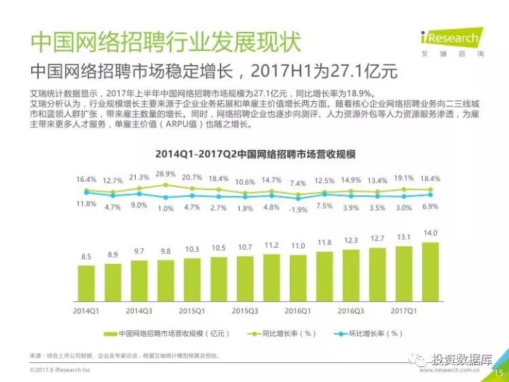 招聘现状分析_2020年网络招聘市场现状及竞争格局分析(3)