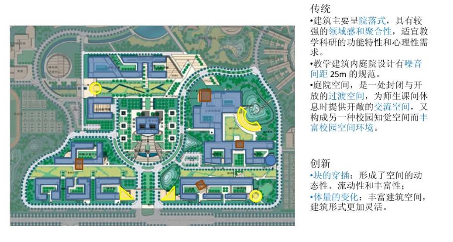 意境的营造——山,水,城重庆科技学院大学城主校区规划设计——教学区