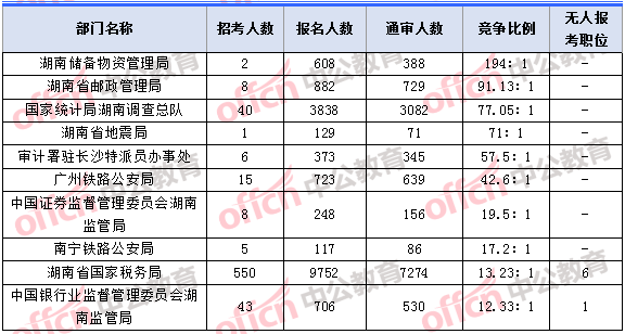 加拿大人口2018总人数_加拿大人口(2)