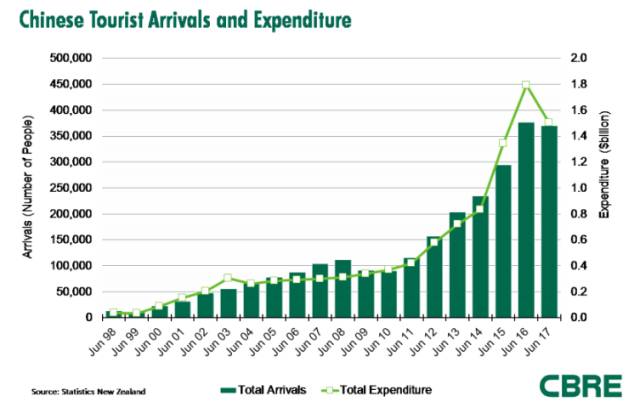 新西兰旅游业创造gdp_2015年澳洲租金收益最高地区介绍 塔斯马尼亚皇后镇 Queenstown