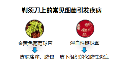 胡子痒怎么办