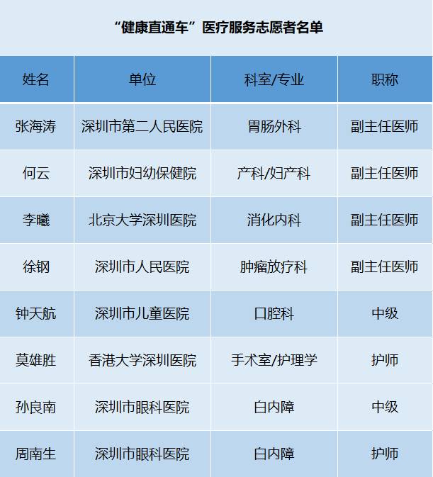 深圳人口科_开封 全市常住人口超四百八十万(3)