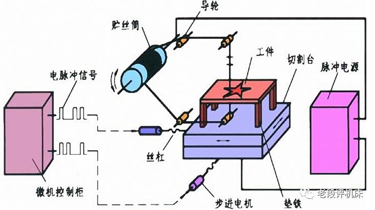 线切割加工的钼丝花丝问题如何解决?