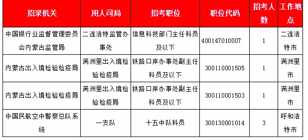 内蒙古各盟市人口最新数据_内蒙古各盟市地图(2)