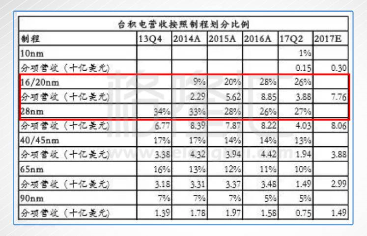 者米人口_人口普查(2)