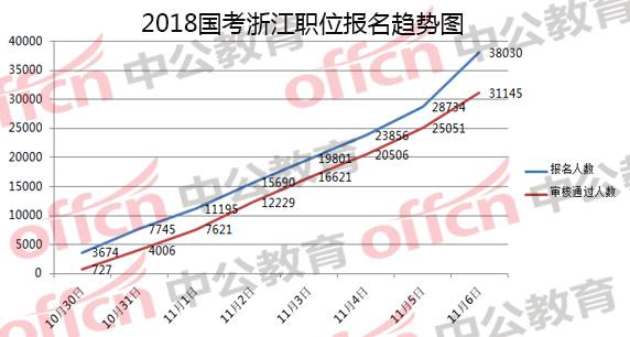 宁波人口数量2021_宁波流动人口证明(3)