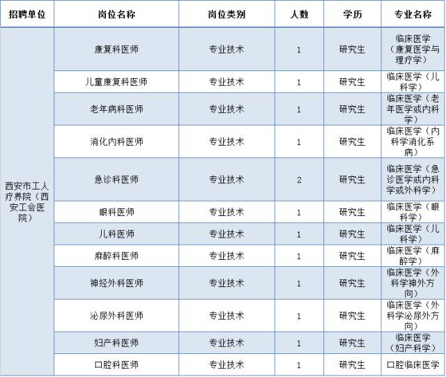 西安医师招聘_西安唐城医院人才招聘简介(5)