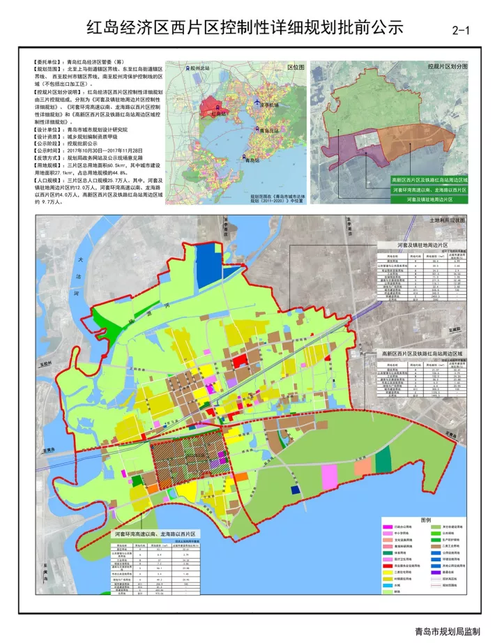 红岛济区的总体规划早已公布,红岛济区由高新区,河套街道,红岛