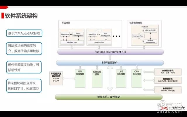 自动驾驶系列课 | 看小鹏汽车如何量产自动驾驶!【附ppt】