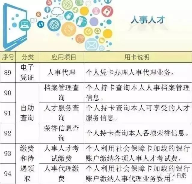 杭州市社保流动人口_杭州市社保中心(3)