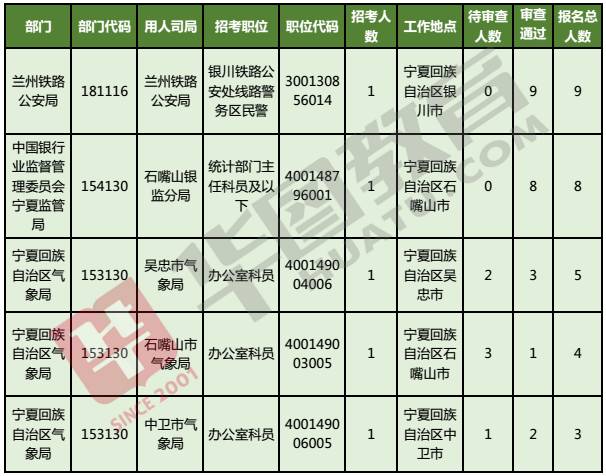 宁夏人口数量_宁夏人口分布地图(3)