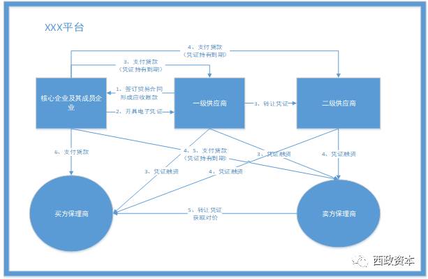 四大模式丨供应链金融保理业务最全解析！ 综合 第2张