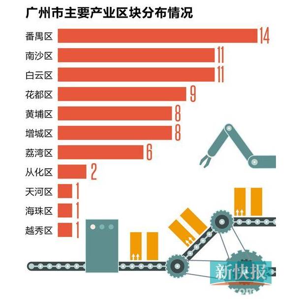 gdp增加值总产值_经济增加值课件(3)